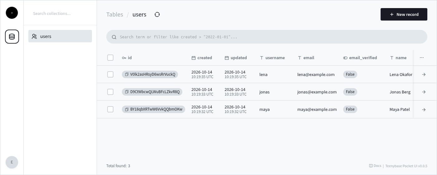 The admin panel: the users table with three rows (lena, jonas, maya), their ids, created and updated times, emails and names.