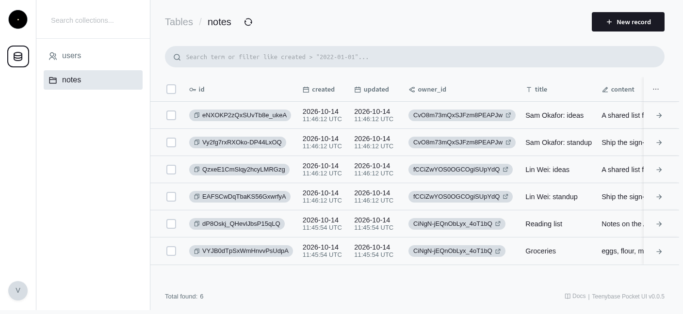 The admin panel showing a notes table with six notes from three users.