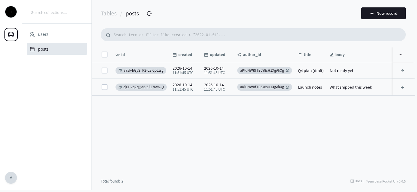 The admin panel showing a posts table with a published post and a draft.