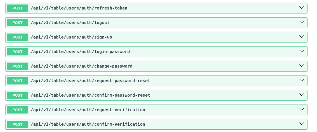 Swagger UI for a new project: the users table auth routes, from refresh-token and sign-up to password reset and email verification.
