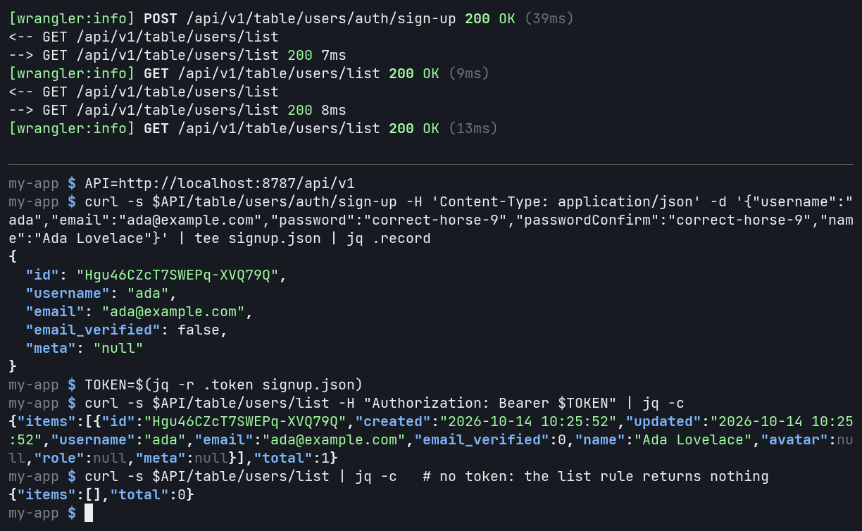 A terminal recording of the quick start: npx teenybase create my-app --yes scaffolds the project, npx teenybase deploy --local --yes applies the migration and npx teenybase dev starts the server. Then curl signs up a user, lists users with the returned token (one row) and lists them without a token (no rows).