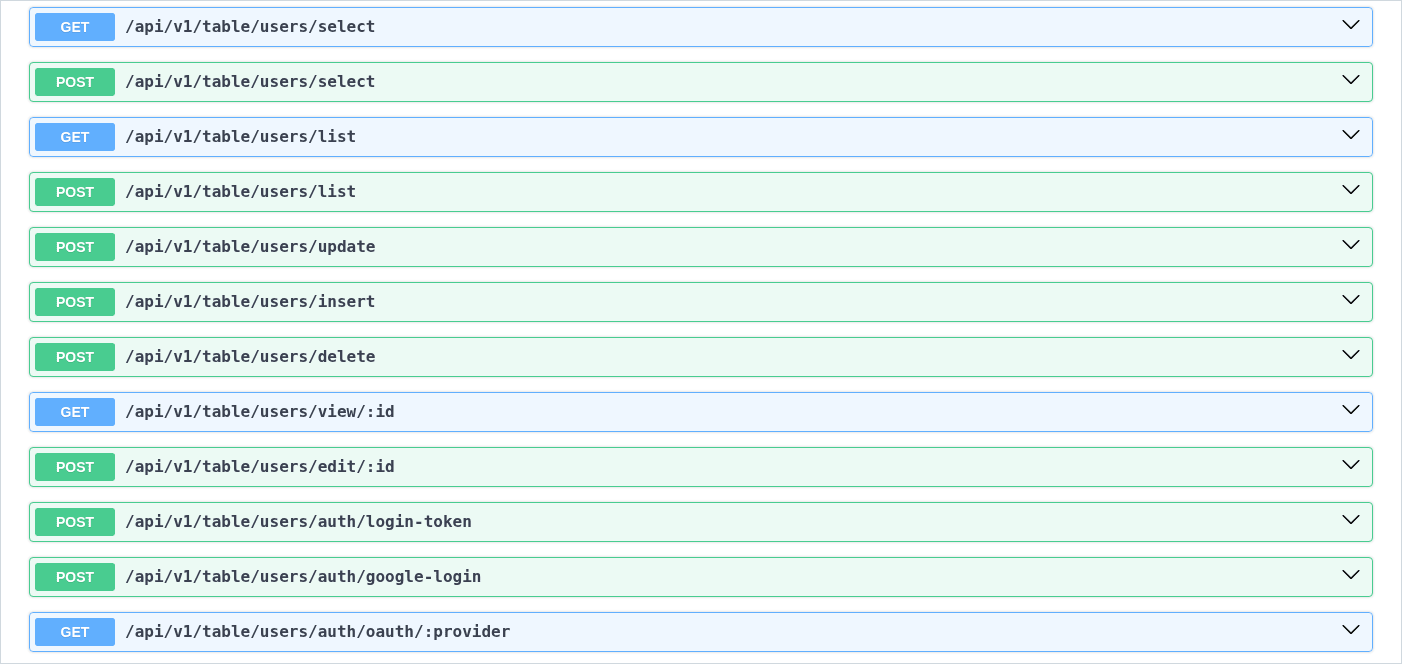 Swagger UI listing the users table's routes: select, list, update, insert, delete, view and edit, then auth routes like login-token, google-login and oauth.